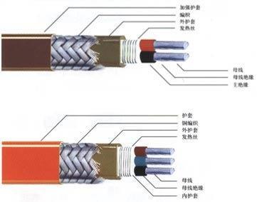 供应DBR-A太阳能伴热电缆高清大图-一步电子网